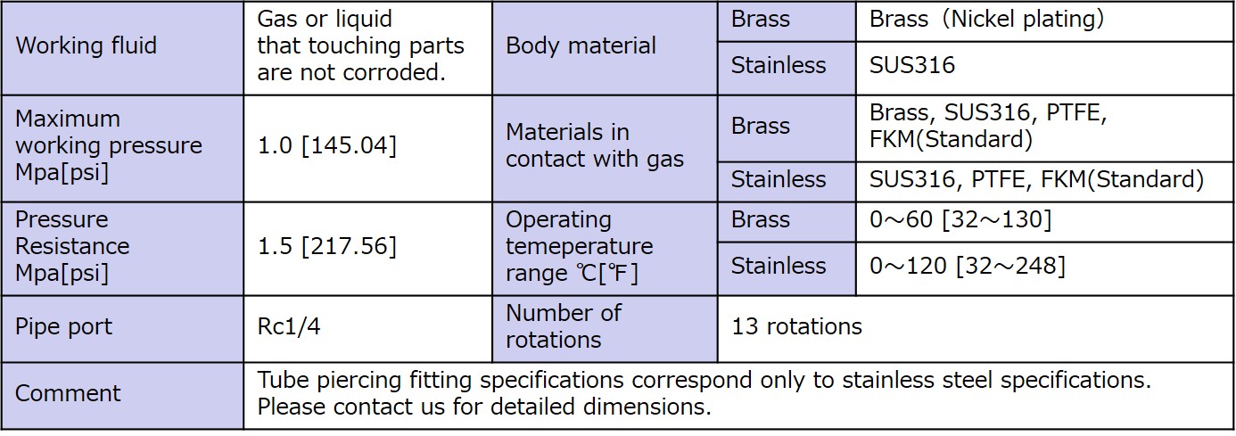 Specifications